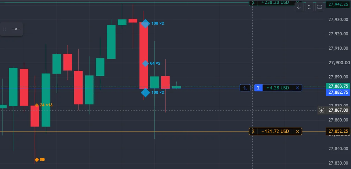 Poziție cu take profit și stop loss pe grafic