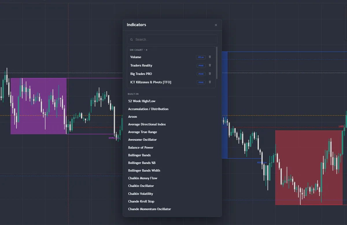 Fereastra Indicators pe graficul Vela: indicatorii de pe grafic (Volume, Traders Reality, Big Trades PRO, ICT Killzones & Pivots) și lista de indicatori incluși