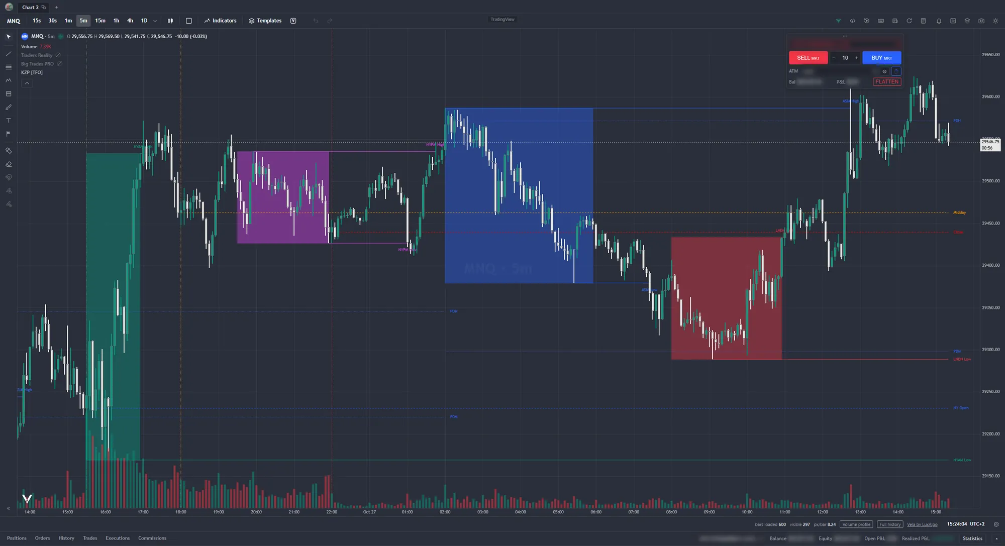 Graficul Vela din Trading Platform: MNQ pe 5 minute live, cu killzone-urile ICT, Traders Reality, Big Trades PRO, volum și panoul BUY / SELL